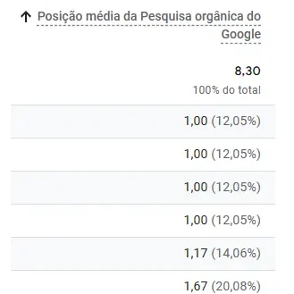 Tabela de dados Search Console