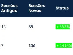 Tabela de acessos às páginas do site.